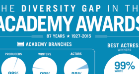 diversity gap in academy awards inforgraphic